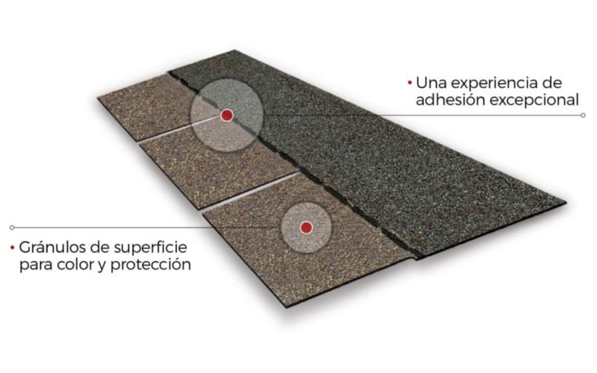 Características técnicas Marathon